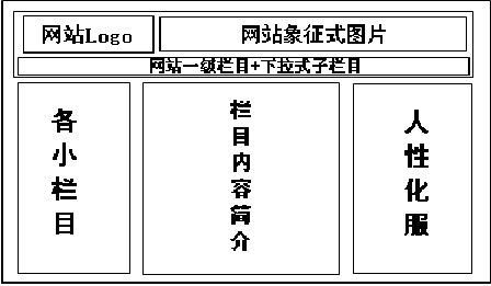 [第三届国际化会议]三亚市政府网站点评 - 