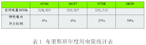 澳大利亚布里斯班市推出“绿心智慧城市计划”