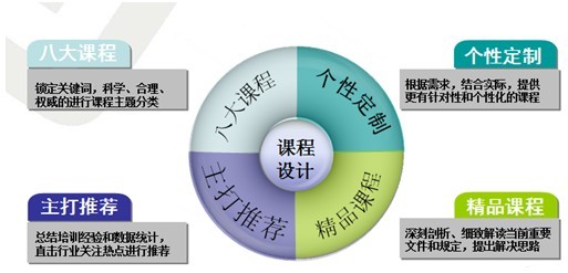 2011国脉互联电子政务专家培训体系