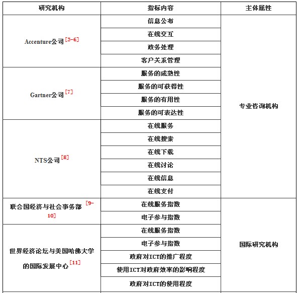 政府信息化应用评价指标研究