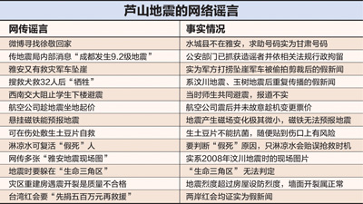 回顾四川芦山地震 阻击谣言政府网友共同成长