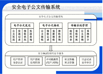 Linux安全审计机制模块实现分析(7)