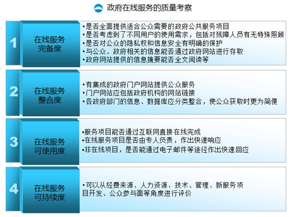 郑爱军：大数据时代，政府CIO的角色转换与思维重构