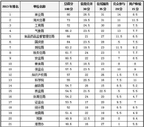 绩效排名_绩效考核图片(2)