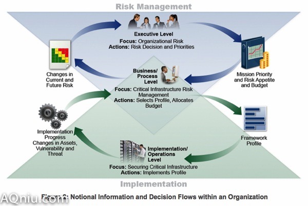 解读美国国防部的大数据战略   中国舞钢★舞钢
