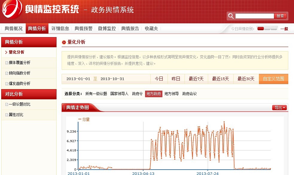 大数据背景下的网络问政 - 脉@图说 - 国脉电子