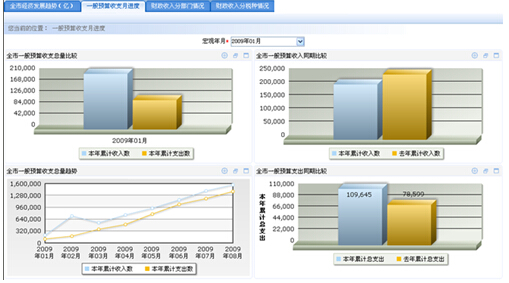 税收缴款书_重点税源税收收入分析(3)