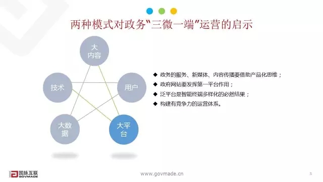 独家干货丨政务三微一端竞争力构建