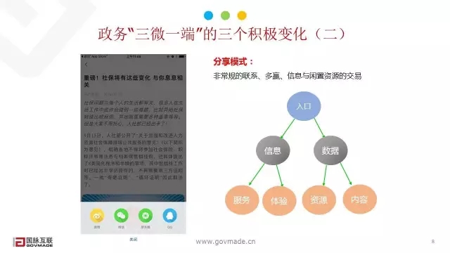 独家干货丨政务三微一端竞争力构建