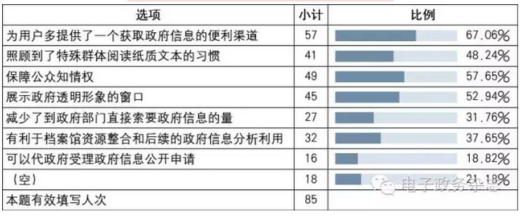 政府信息公开查阅中心实证研究:条例第十六条