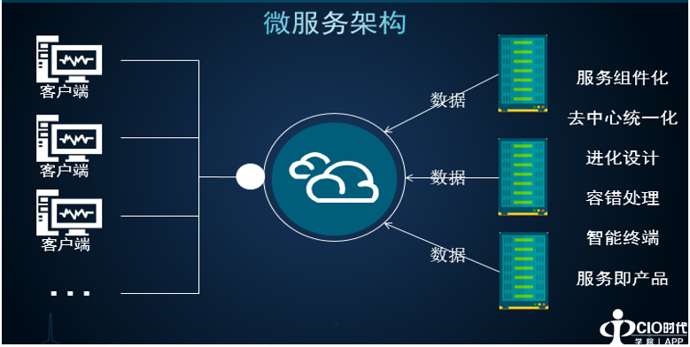 CIO时代APP微讲座:成都信息工程大学舒红平谈