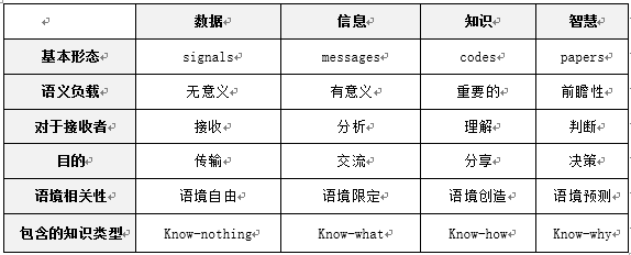 从概念到问题再到应用,全面了解数据基因系统