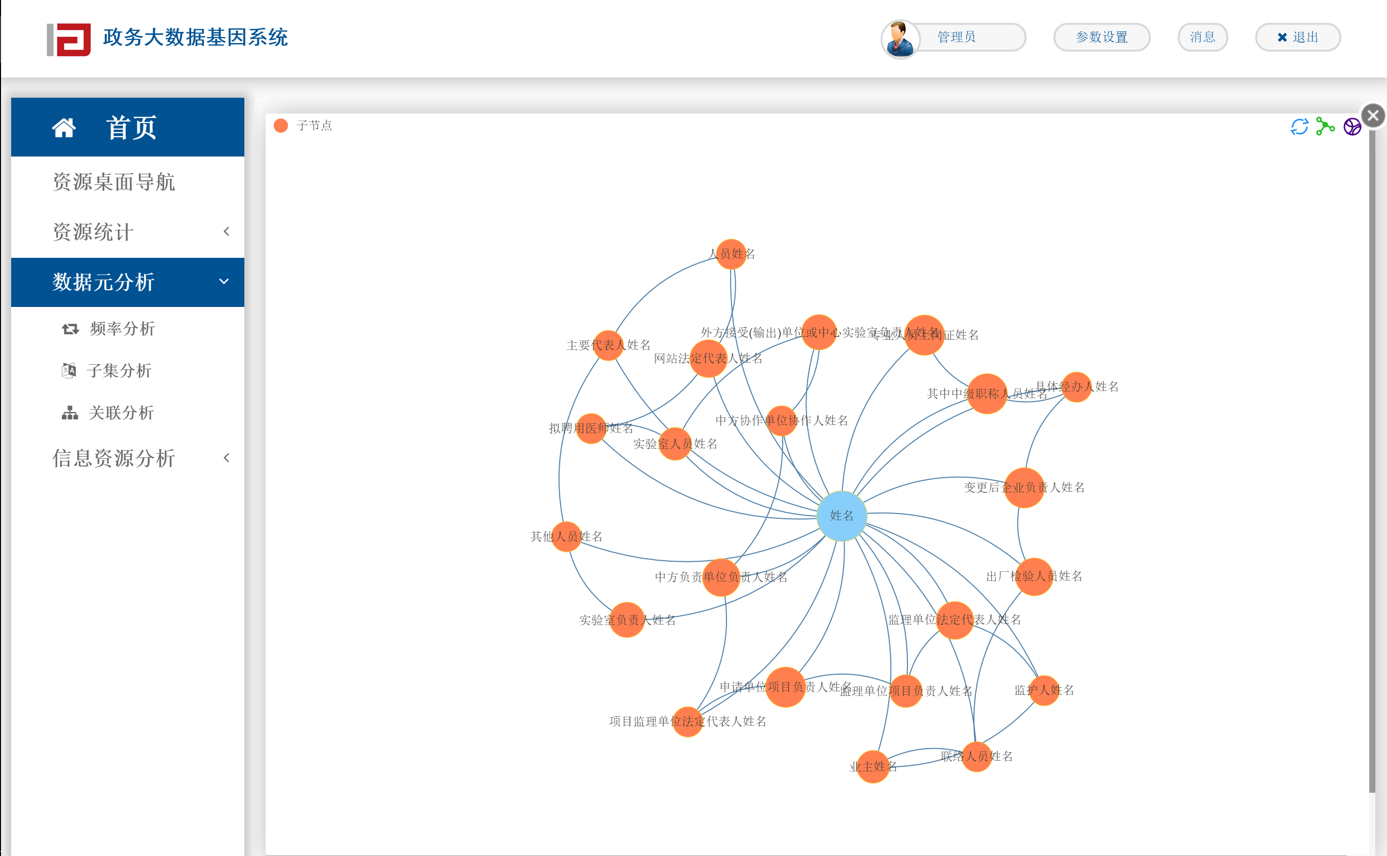 从概念到问题再到应用,全面了解数据基因系统