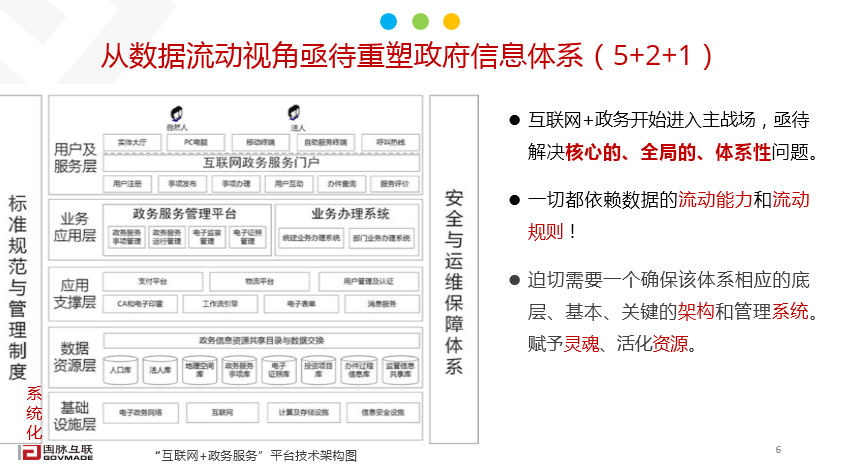 大数据政府信息体系