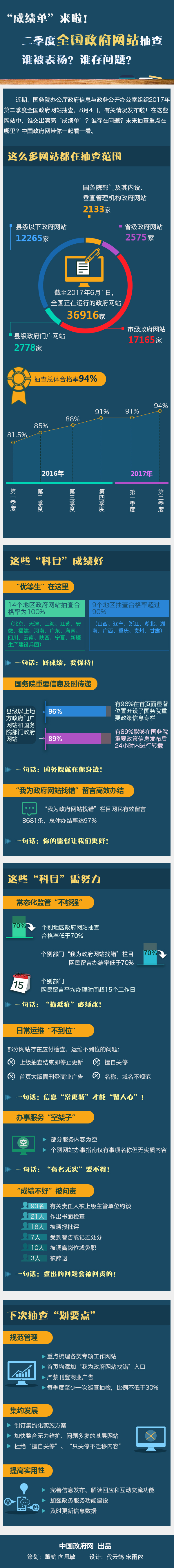 第二季度全国政府网站普查结果.jpg