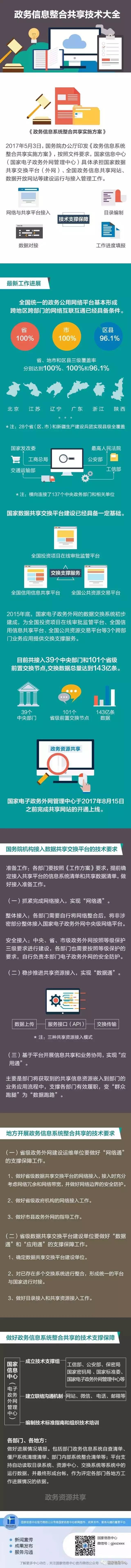 国家信息中心汇报了国家数据共享交换平台（外网）工作进展及有关接入要求图解