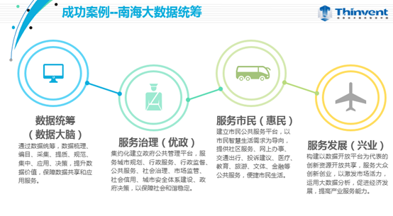 企业实践 | 吴永祥:政务大数据资源中心建设运维