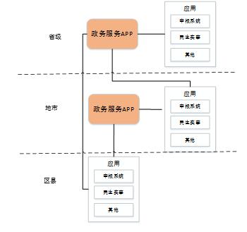 安徽省人民政府办公厅关于印发《安徽省网上政务服务平台总体建设方案》的通知
