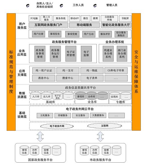 安徽省人民政府办公厅关于印发《安徽省网上政务服务平台总体建设方案》的通知