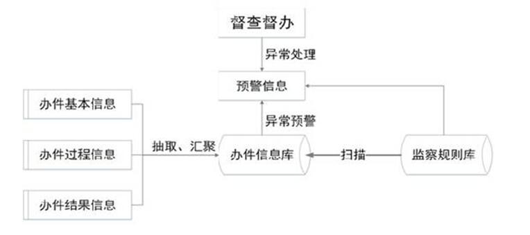 安徽省人民政府办公厅关于印发《安徽省网上政务服务平台总体建设方案》的通知
