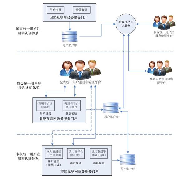 安徽省人民政府办公厅关于印发《安徽省网上政务服务平台总体建设方案》的通知