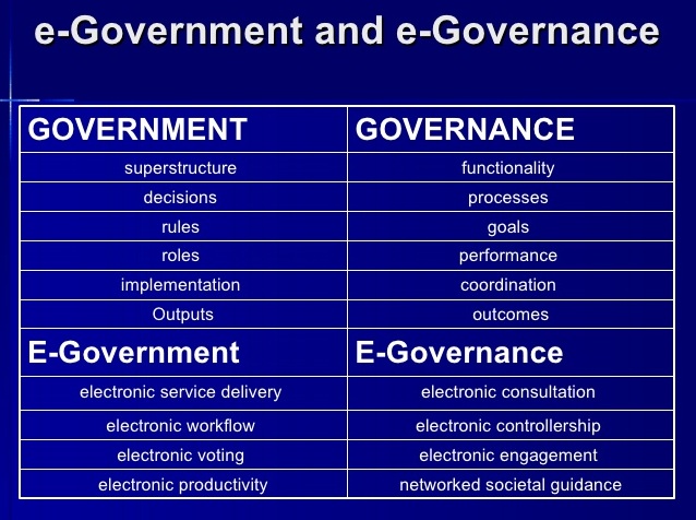 电子政务和电子政务系统有何区别？