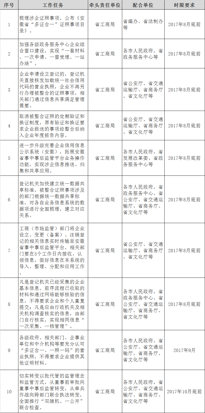 具体任务分解表