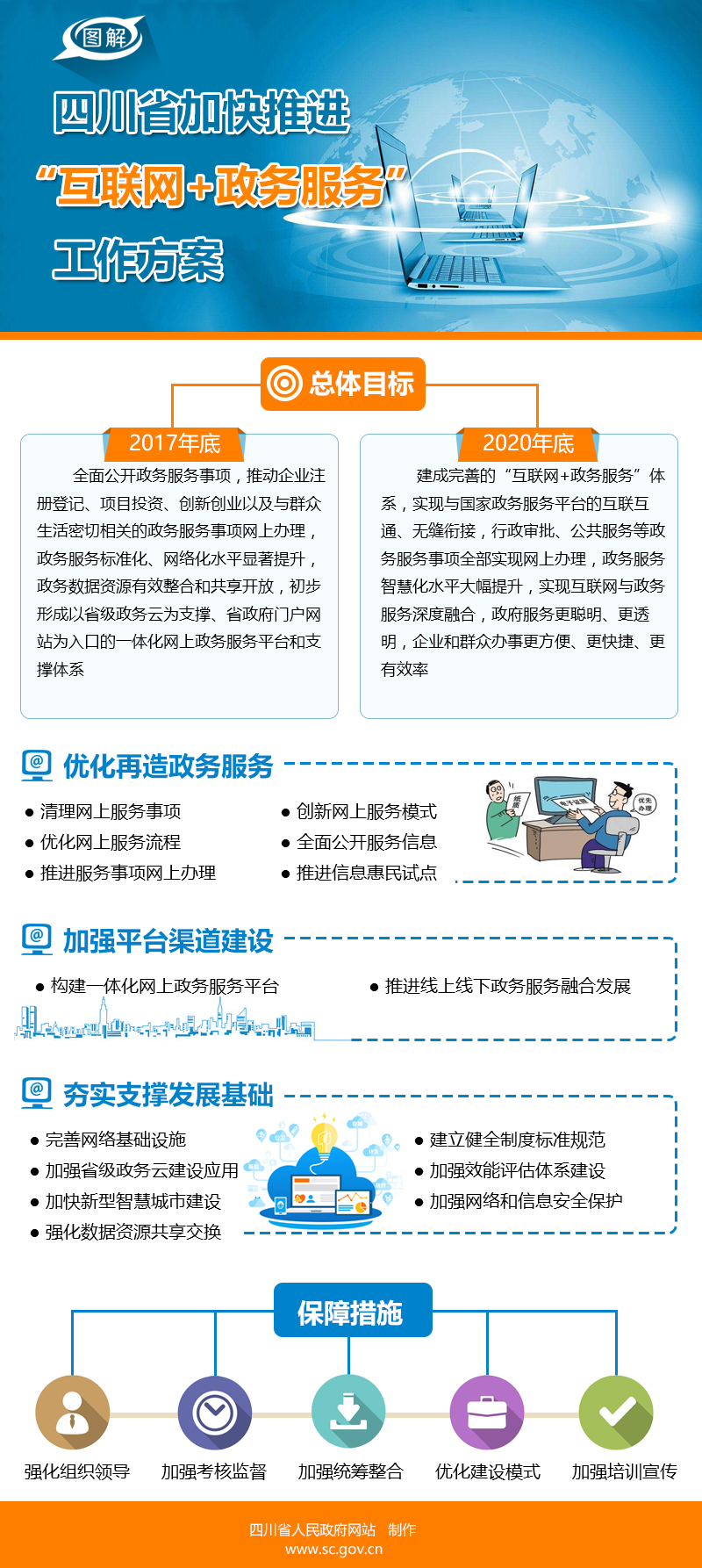 图解：四川省加快推进“互联网+政务服务”工作方案