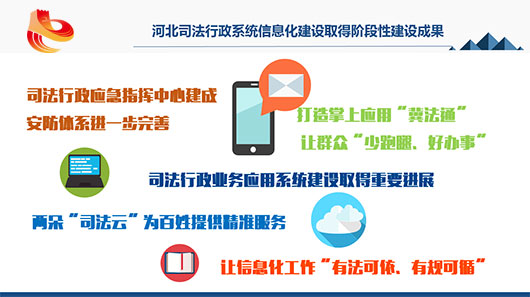 河北司法行政系统信息化建设取得阶段性建设成果。