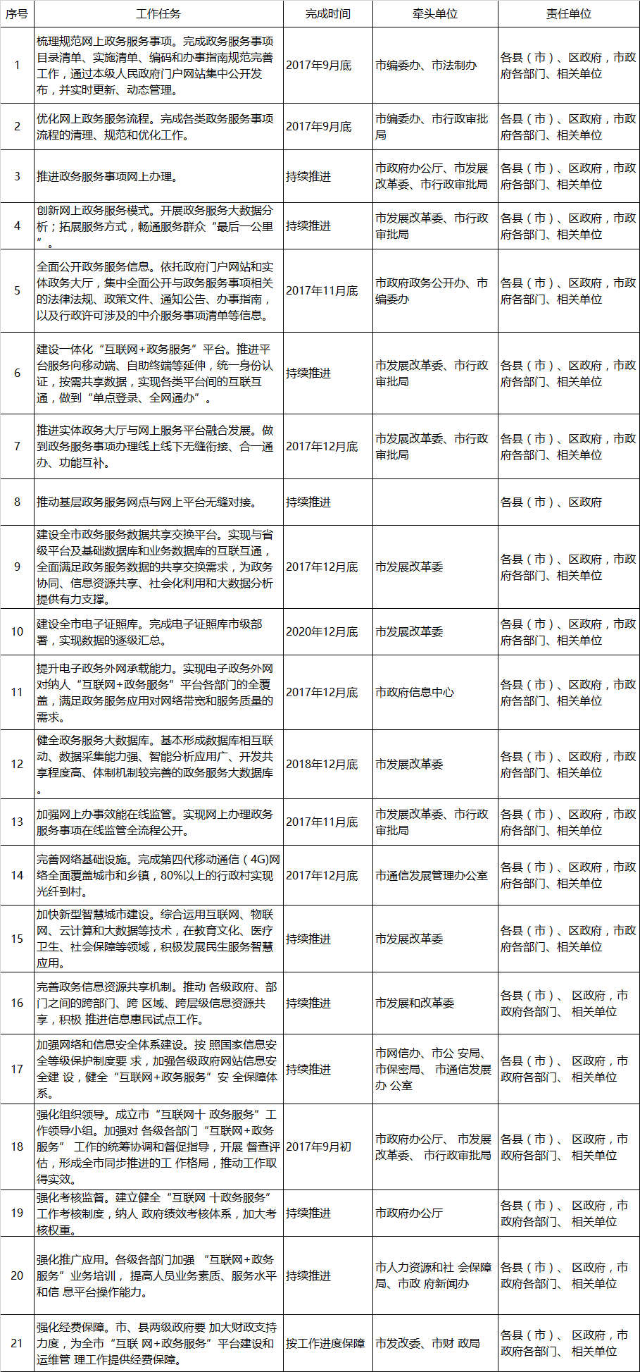 石家庄市“互联网+政务服务”任务分工表