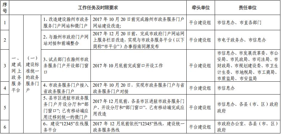 滁州市推进