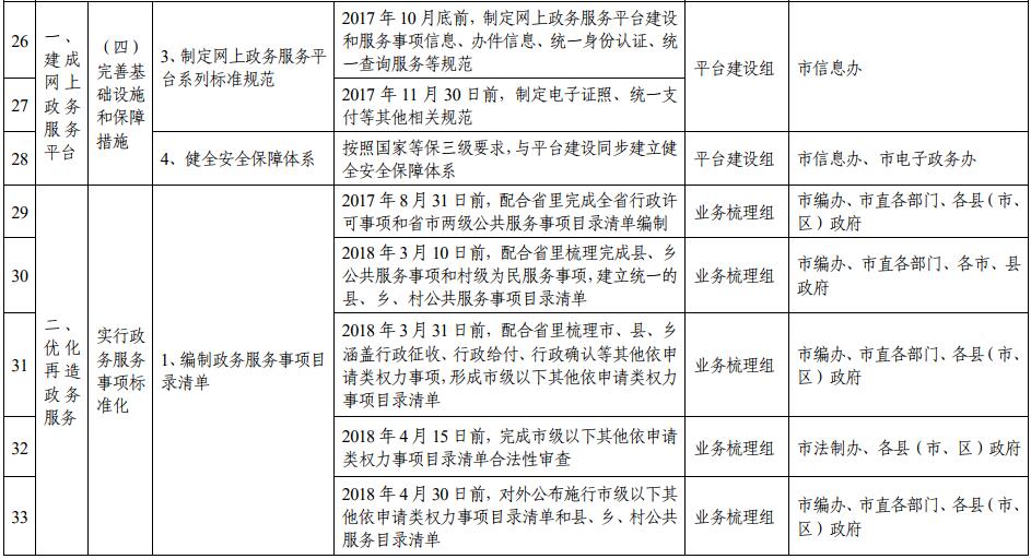 滁州市推进