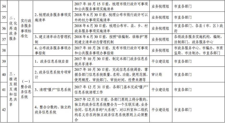 滁州市推进