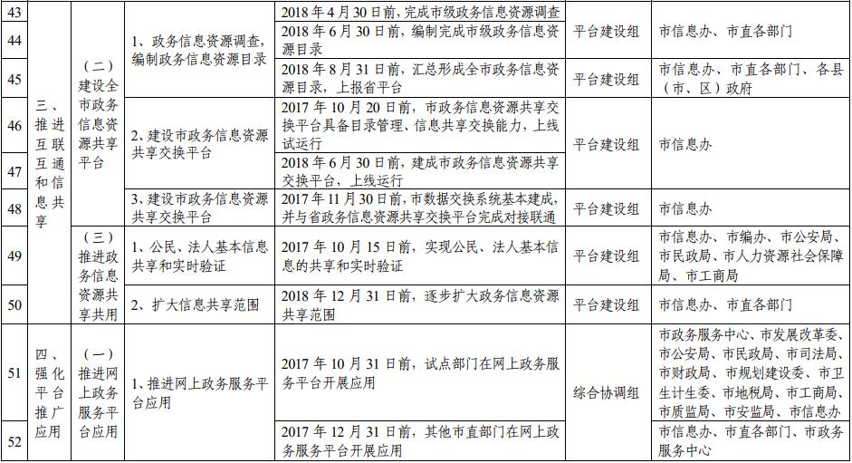 滁州市推进