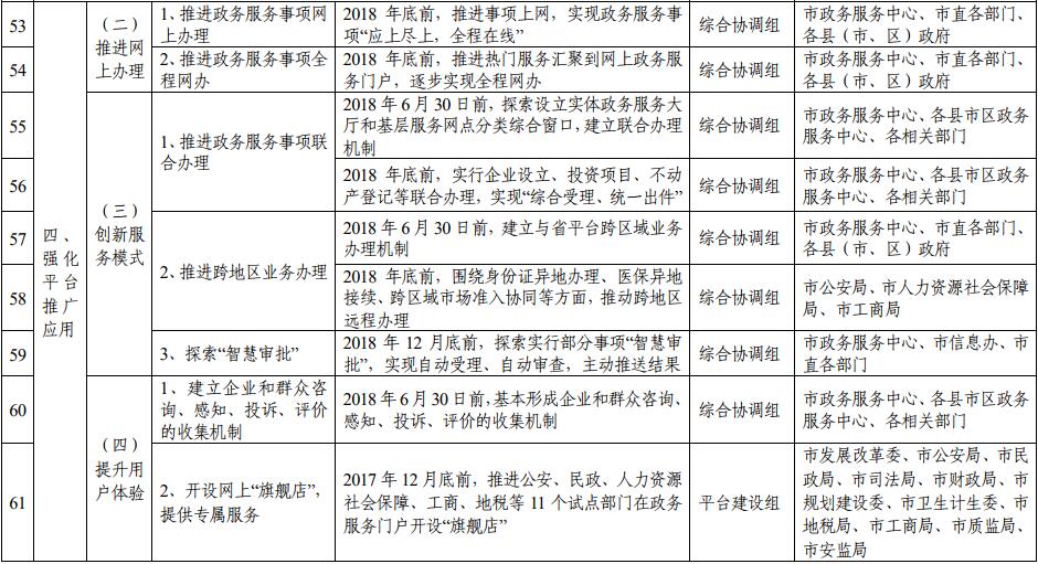 滁州市推进