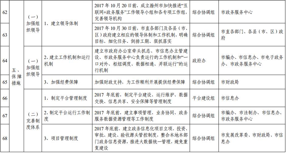 滁州市推进