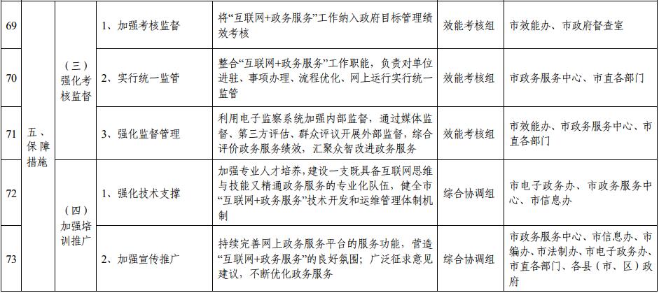 滁州市推进