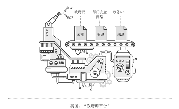 英国“平台即政府”