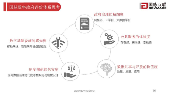 国脉数字政府评价体系思考