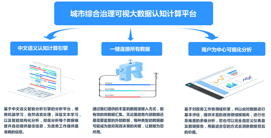 城市综合治理可视大数据认知计算平台