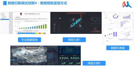 数据极致呈现方式