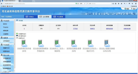 河北省政务信息资源交换共享平台