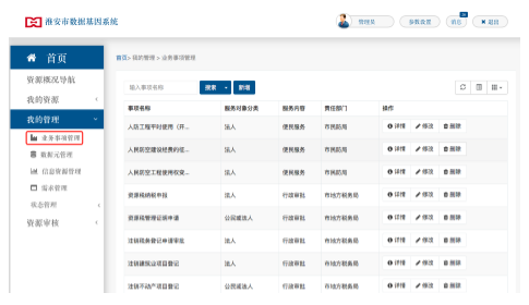 业务事项管理界面