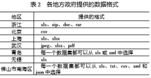 各地方政府提供的数据格式