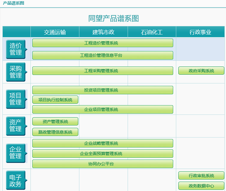 同望科技产品介绍