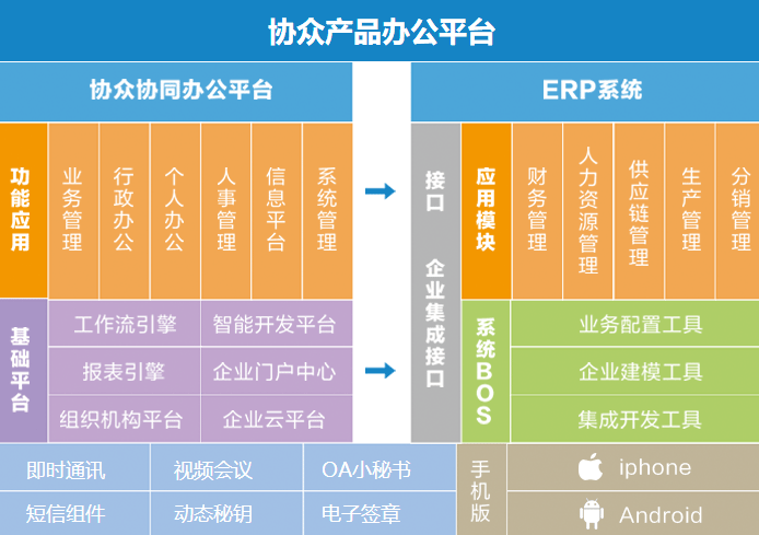 广州协众软件科技有限公司产品介绍