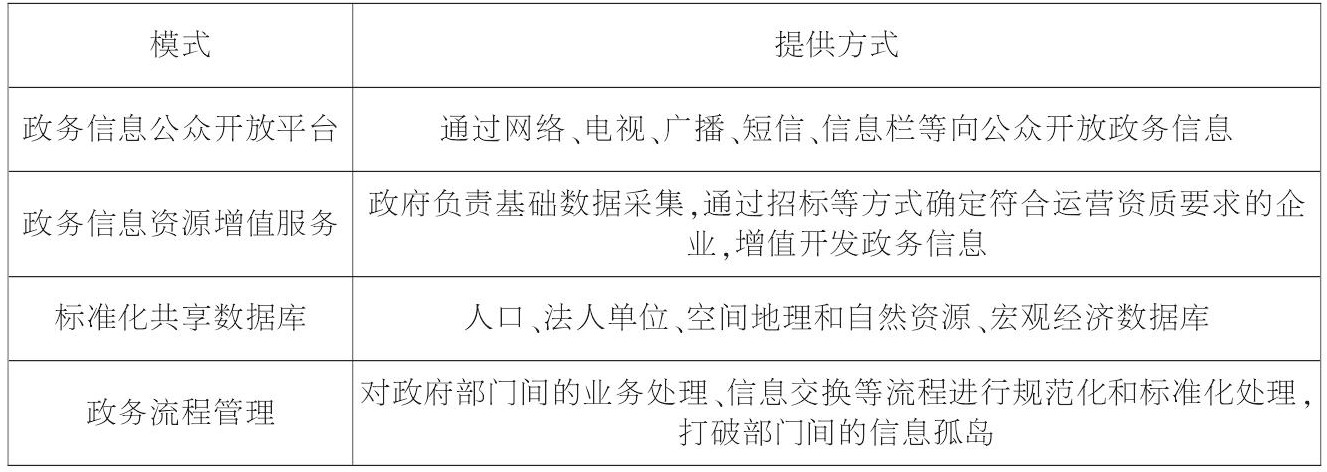 政务资源共享开放的4种模式