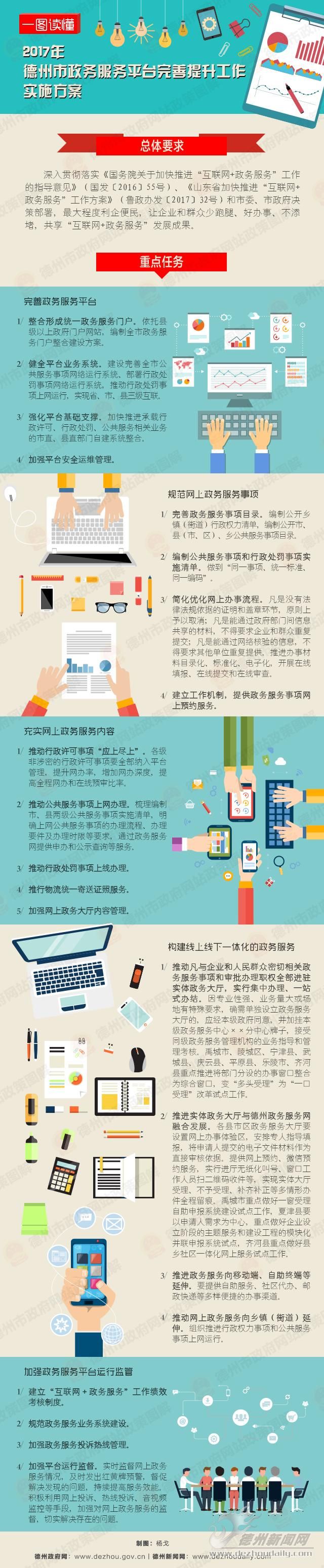 2017年德州市政务服务平台完善提升工作实施方案