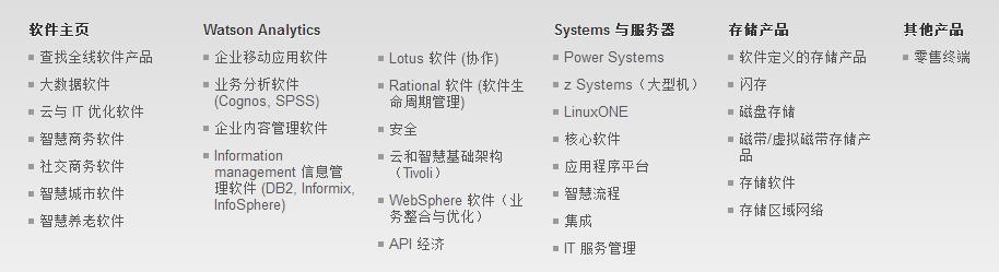 IBM 中国有限公司产品