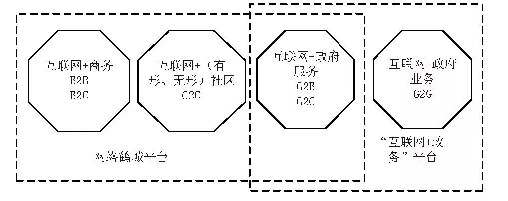 齐齐哈尔市：智慧城市战略下“互联网+政务”平台技术体系